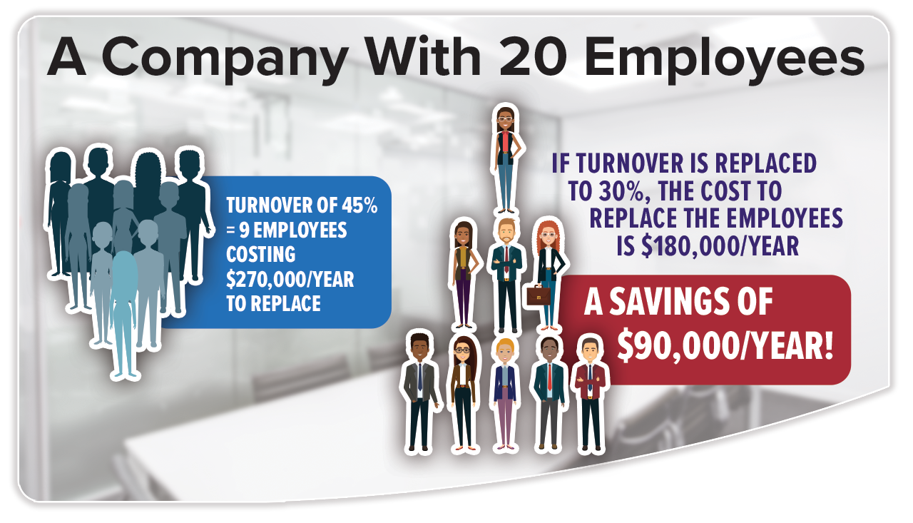 Reduce Employee turnover business coaching Program